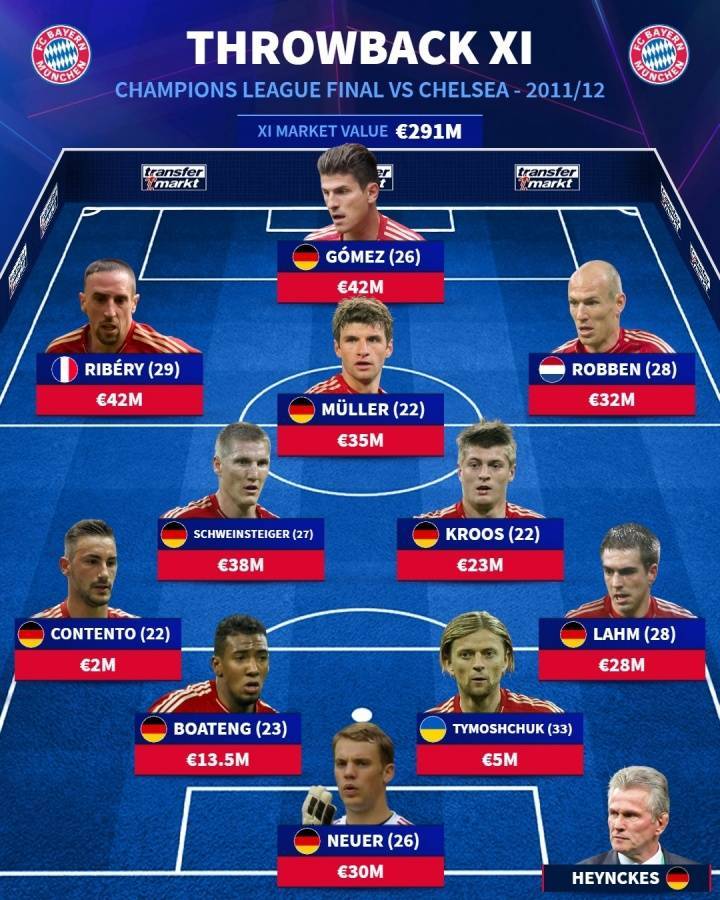 包含巴萨轻取切尔西，戈麦斯带队取胜的词条